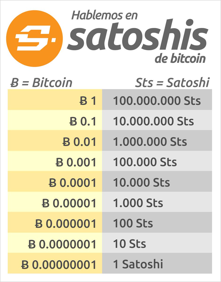 Сатоши предсказания. Сатоши биткоин. Один сатоши. Сколько сатоши в 1 биткоин. 0.001 BTC.