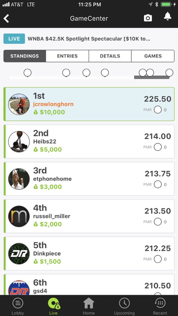 jcrowlonghorn's tweet photo. #WNBA strikes again! Thanks to @donnielaur with rotogoat @DFSTaphouse for the winning edge and of course my P.I.C. @Sou1Child for always dropping that knowledge that puts me in trophy hunt! https://t.co/4H9XbSrQRW