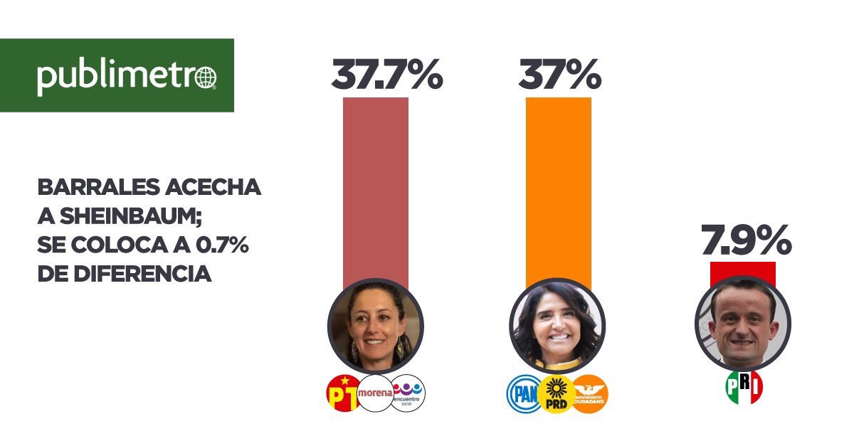 Mariana Gómez del Campo tweet media