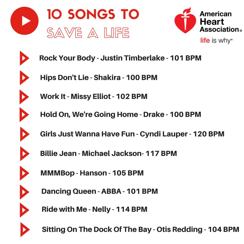 CSUAED's tweet image. When you&apos;re performing CPR try doing compressions along to the beat of these songs! Courtesy of the American Heart Association spr.ly/6019DcFOB