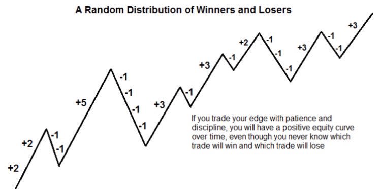 Forex winners and losers poem destroy forex