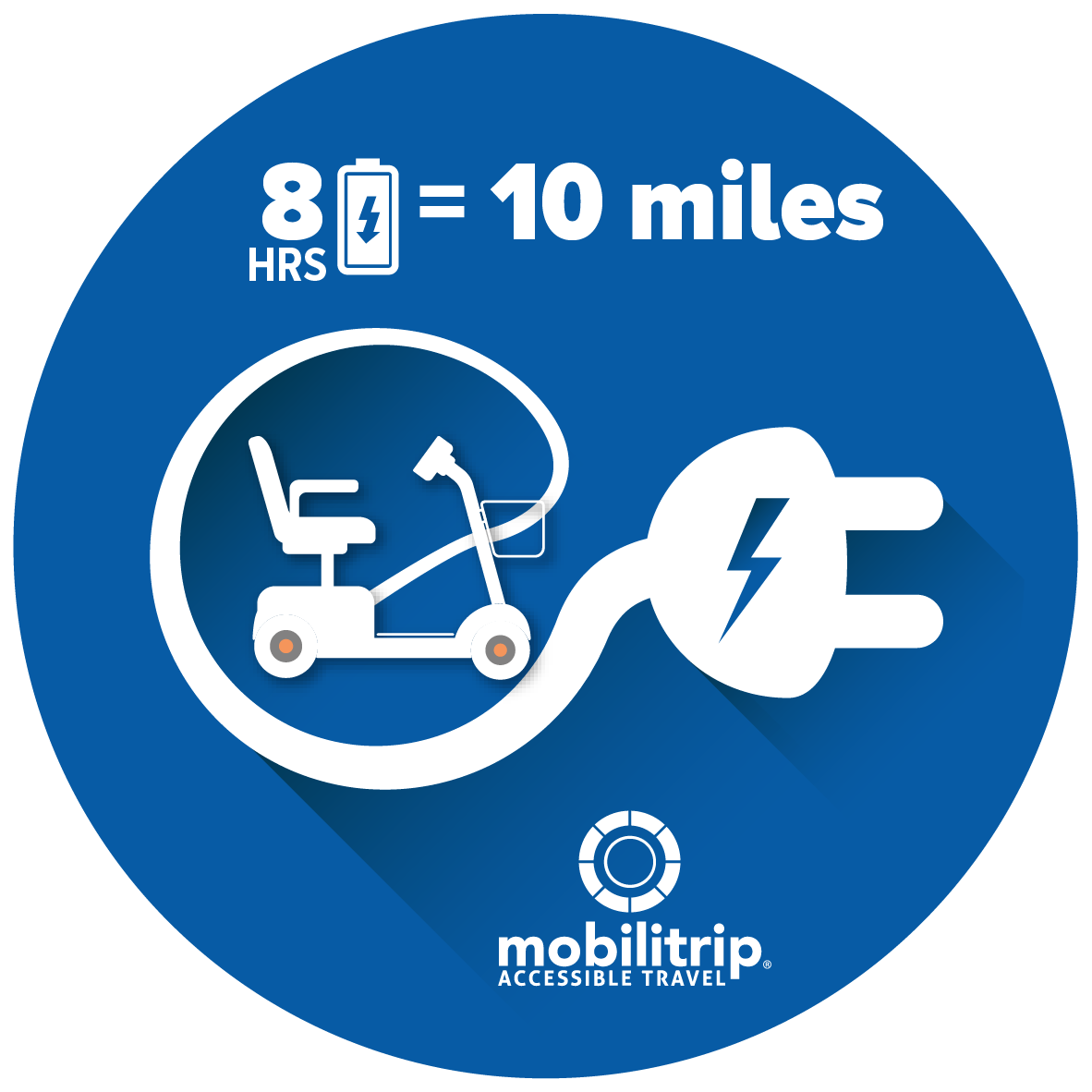 mobilitrip tweet picture