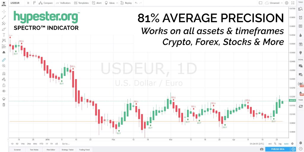 RoderickSpecter's tweet image. Hey guys, we just launched our Spectro™ indicator with subscription-based access now open to a limited number of users: bit.ly/spectroindicat…. Pro traders, this will seriously amp up your strategies. If you have any questions, send me a tweet or telegram.