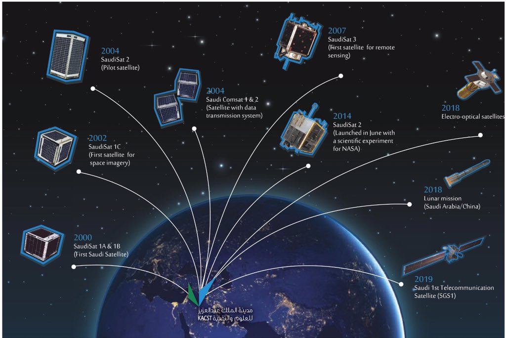 مدينة الملك عبدالعزيز للعلوم والتقنية On Twitter وقد تم تثبيت حمولة استشعار عن بعد سعودية على القمر الصناعي الصيني لونق جيانق 2 لتصوير سطح القمر وقد تكللت هذه المشاركة بالنجاح السعودية تصل القمر
