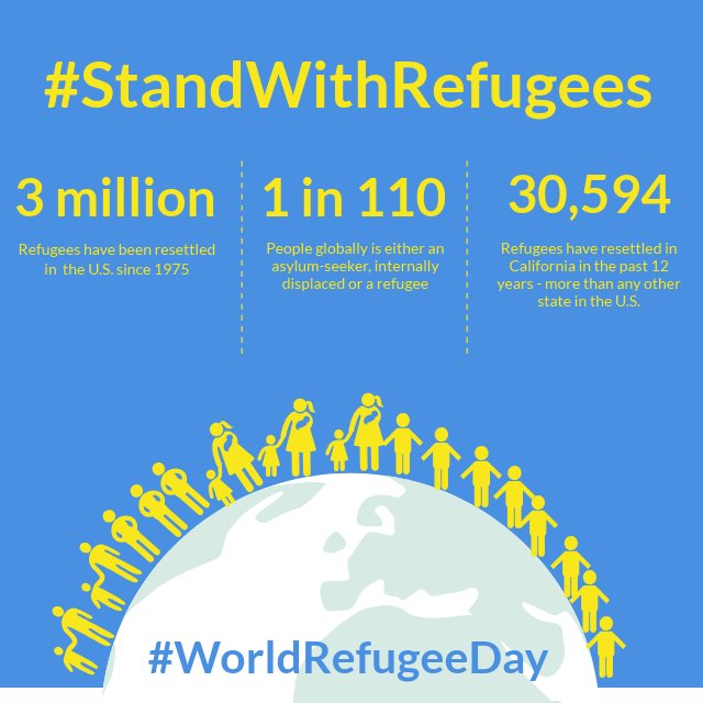 On this #WorldRefugeeDay, we celebrate the richness and power of refugee communities across Cali, this nation and the world at large.  #StandWithRefugees