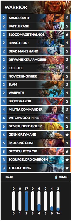 KarelTheRobot's tweet photo. @Omnislash @firebat Resubmit- Even Warrior- Odd is not Even the best archetype. With this kind of infinite value, how could you possibly go wrong?

Code: AAECAQcI7QWgzgLCzgKf0wLx0wLq6gKb8wLN9AILnAKQA9QEkQayCMzNAo7OAsvnAs/nAqbwAtH1AgA= https://t.co/gzsBjBHCz6