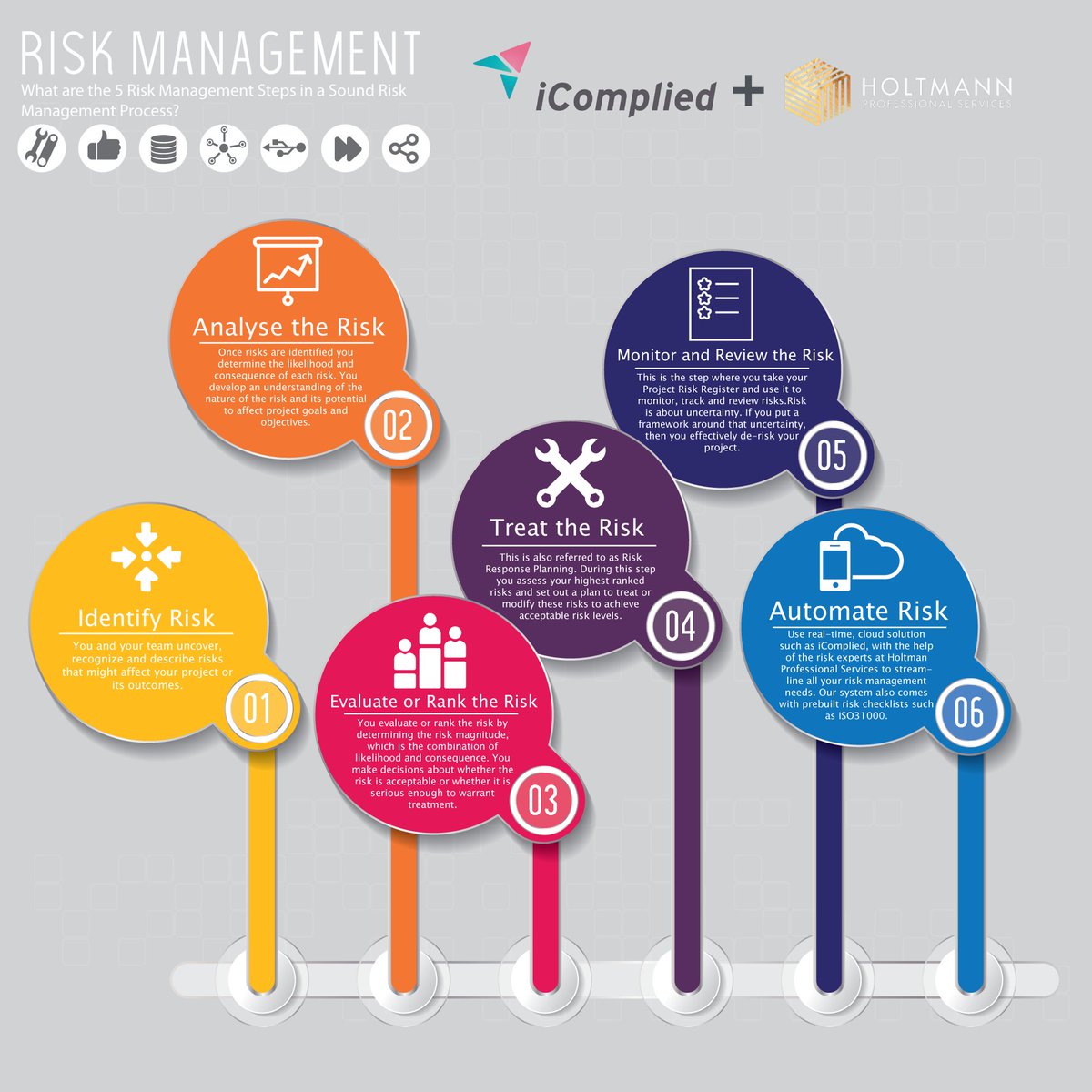 Infographic on changes in the new ISO 31000: 2018 standard. 
You can also access the ISO31000:2018 checklist when you sign up to iComplied for Free here: buff.ly/2JcS6ze
#riskmanagement #podcast #risk #compliance #tools