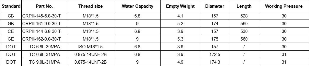 acecaretech's tweet image. Three kinds of certification with carbon fiber air cylinder. CE and GB and DOT certification. #gastank #cylinder
