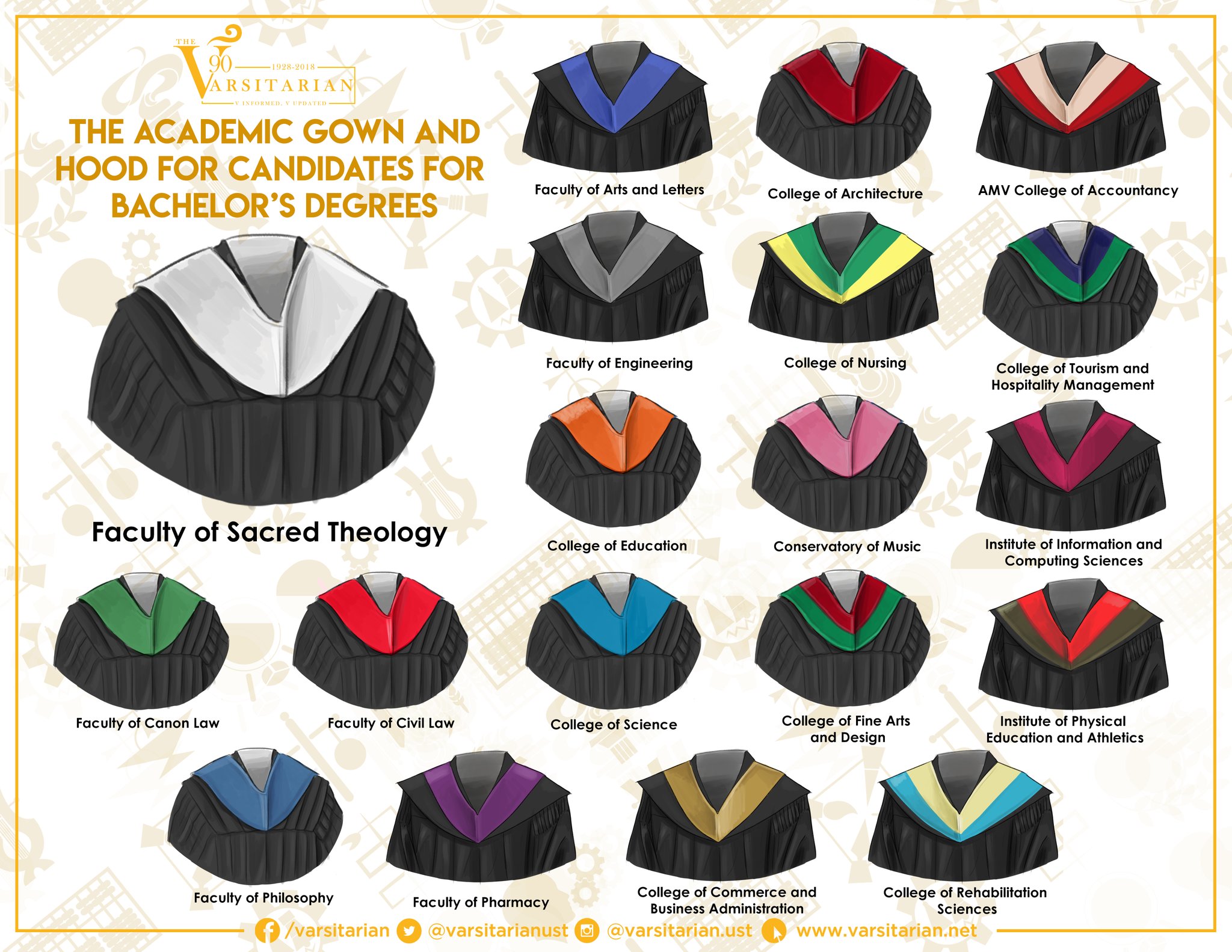 Doctor of Medicine Doctoral Gown - Academic Regalia – GradCanada