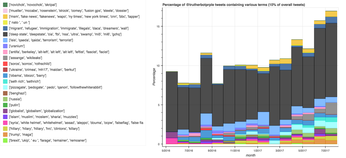 read structure and performance