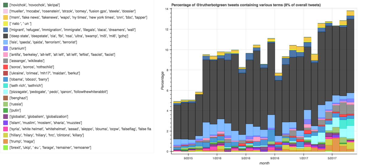 radical empiricists