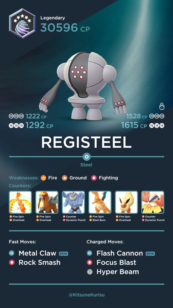 KitsuneKurisu's tweet photo. Just in case @Chrales is right, I made some cheat sheets to help battle the Legendary Titans of Hoenn: Regirock, Regice and Registeel. #PokémonGO #Legendary #Regirock #Regice #Registeel https://t.co/pu8H4wHyMm