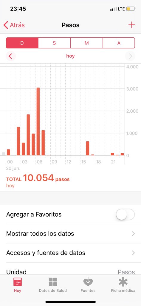 Siiii llegue a los 10.000 pasos!!! Estuve recorriendo lugares muy típicos de Moscow. Pero lo importante es que mañana juega la selecciónnnnn 🇦🇷 🇦🇷 buenas nochesss. #roma2 #TraemeLaCoPANmessi