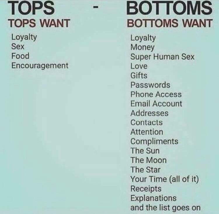 Gay tops and bottoms video