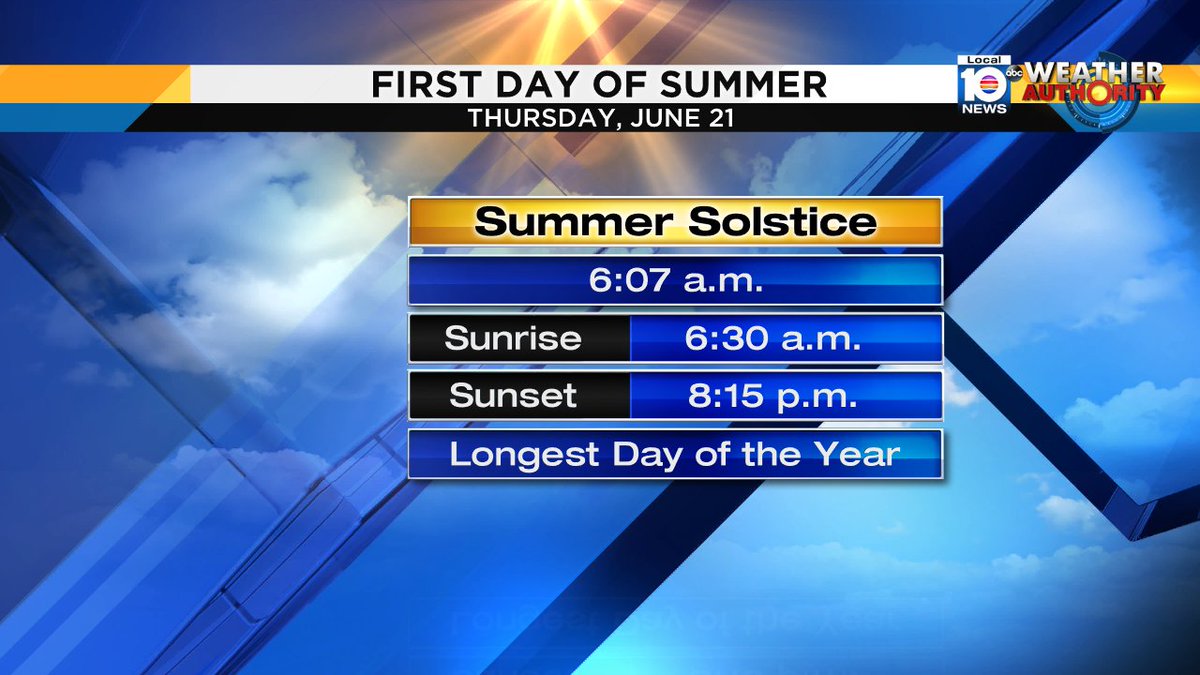 Summer Begins this morning! Get ready for more heat more humidity and even a chance of showers and storms. https://t.co/6Vz1PyiQD5