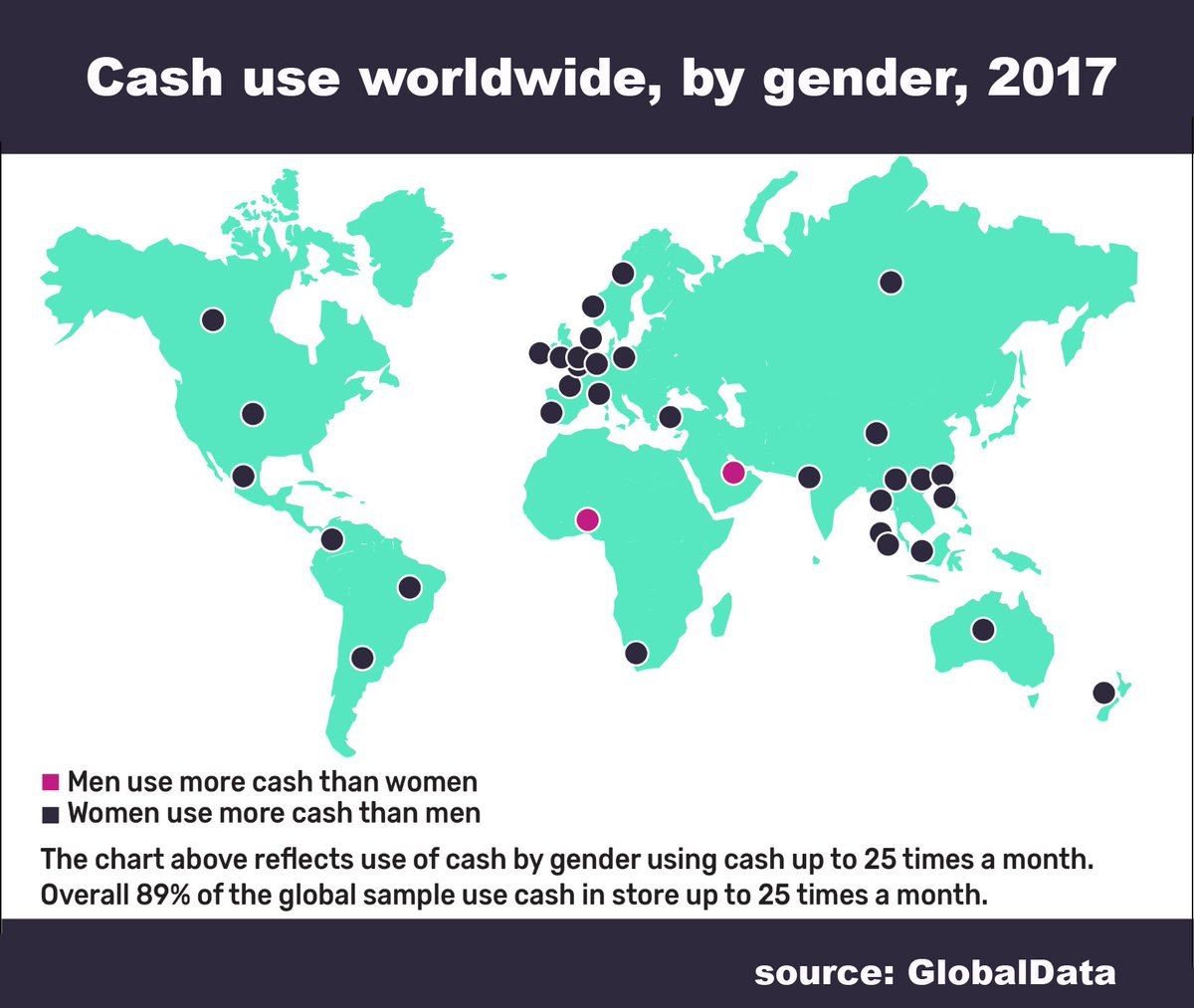 NumusCash's tweet photo. Did you know that? 

"Women typically use cash 6 percent more often than men"

https://t.co/fWaiOHOOjR #Cash #Retail #CashIsKing https://t.co/L2zit7jcAR