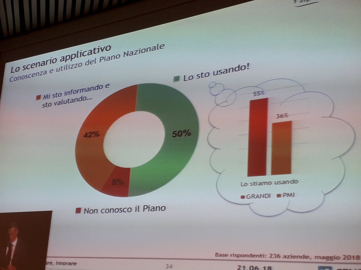 Quanti conoscono e stanno usando il Piano Impresa 4.0? I risultati dell'osservatorio 4.0 del <a href="/polimi/">Politecnico di Milano</a>  <a href="/CarloCalenda/">Carlo Calenda</a>