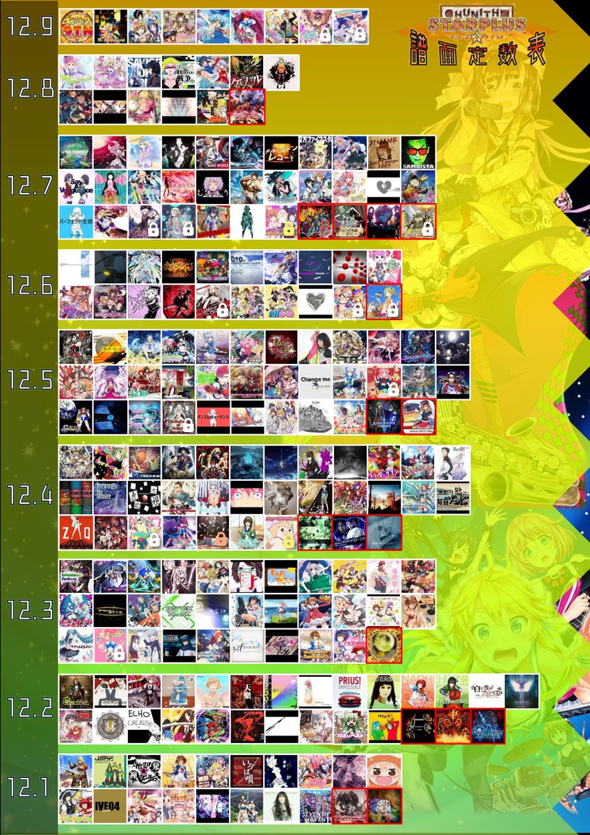 譜面定数表】 お待たせしました。 6/21追加楽曲6曲を追加しました