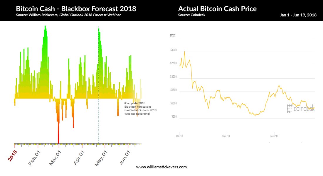 Bitcoin prediction astrology