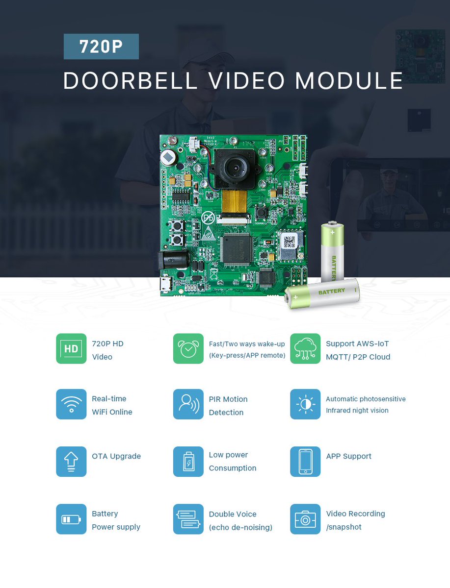 RAKwireless's tweet image. RAK5210 Doorbell 720P HD Camera Video Module. For more visit at: bit.ly/2K4SgbP
#WiFiVideo #WiFiModule #Doorbell #720p #28%Discount