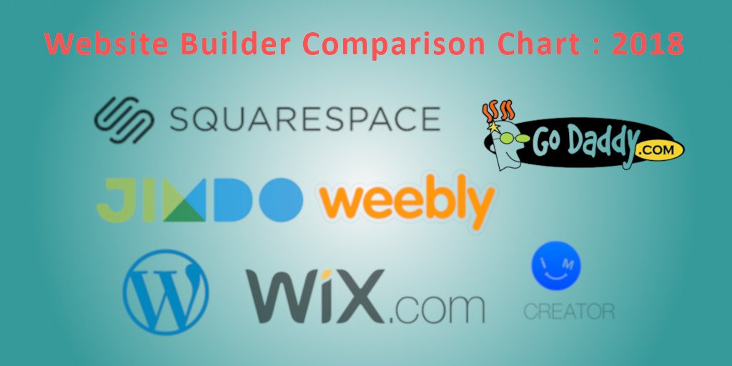 Website Builder Comparison Chart