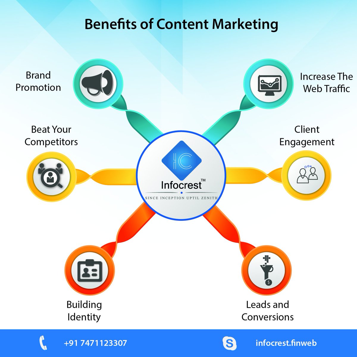 Infocrestfinweb's tweet image. You want to develop and maintain the popularity of any kind of website. Then don’t think more just update your website content regularly. To connect quality content service provider drop us an email: contact@infocrest.in #OutsourceContent #HireContentWriters