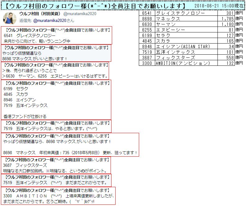 たあさん No Twitter ウルフ村田のフォロワー様 全員注目でお願いします を ネット証券のトレードツールに銘柄を登録して チャートで確認 W Sbi証券 Hyper Sbi と松井証券 ネットストック ハイスピード に登録しときました ー ノ 2018 06