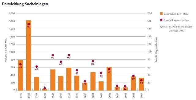 read estudios sobre el estado de