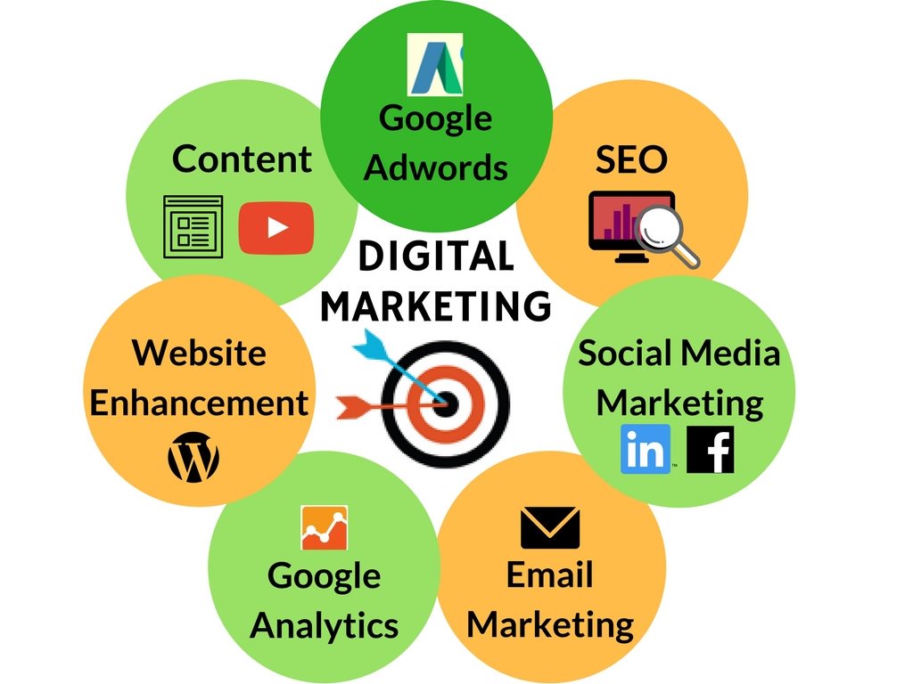 gish66's tweet photo. #DigitalMarketing is not a "nice to have" for a business it has become a "NEED to have" Contact us on https://t.co/zLRmPU8iPF
 to make a booking. #Marketing #MarketingDigital #MarketingTips #SocialMedia #AdWords #Analytics #EmailMarketing #Blogs #Website #GraphicDesign https://t.co/VKvegHB5eD