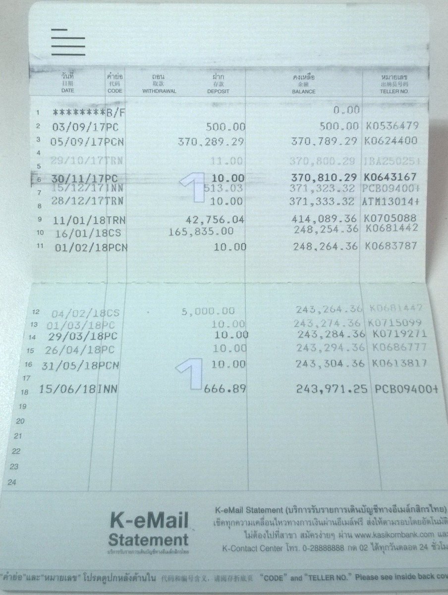 อัพเดทสมุดบัญชี
ได้รับดอกเบี้ยเงินฝาก (เมื่อวันที่ 15 มิ.ย. 61) 666.89 บาท
21 มิ.ย. 61 ยอดดอกเบี้ยเงินฝาก 666.89 บาท
เมื่อรวมกับยอดเงินเดิม 243,304.36 บาท
จึงมียอดเงินคงเหลือ 243,971.25 บาท

#เป๊กผลิตโชค #PeckPalitchoke #PFCFinance