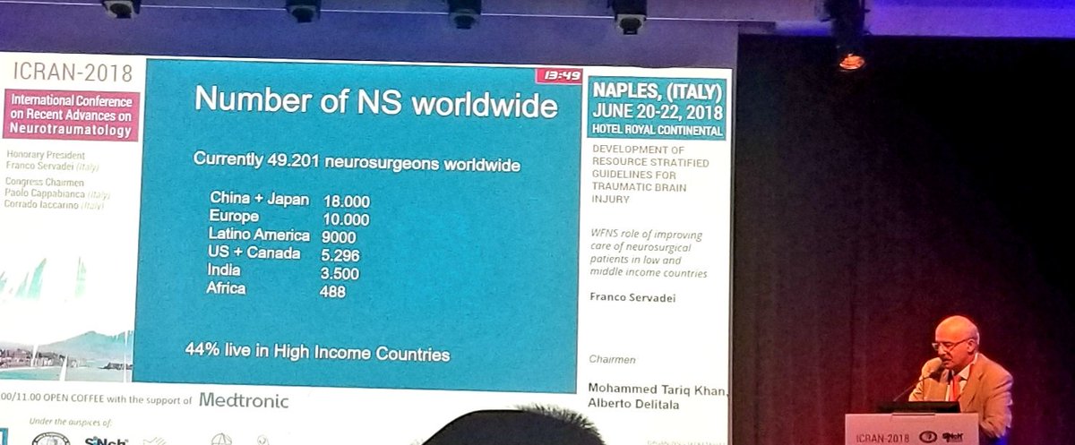 Dr. Franco Servadei reminds us that nearly half of neurosurgeons work in HICs where less than 20% of the population lives. #ICRAN2018 #GlobalNeurosurgery #GlobalSurgery <a href="/GlobalNeuroSurg/">Global Neurosurgery WFNS</a>