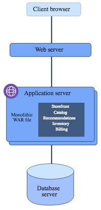 barnesbj's tweet photo. What is a modern app? https://t.co/hPHZAbaukn https://t.co/s41uwhgkBU