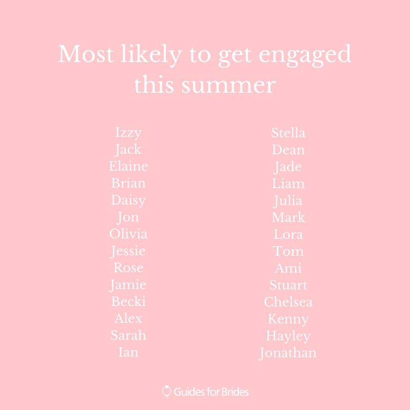 GuidesForBrides's tweet photo. Who's gonna be the lucky ones? 💍 🤞 #engaged https://t.co/ZKbHLWocz8