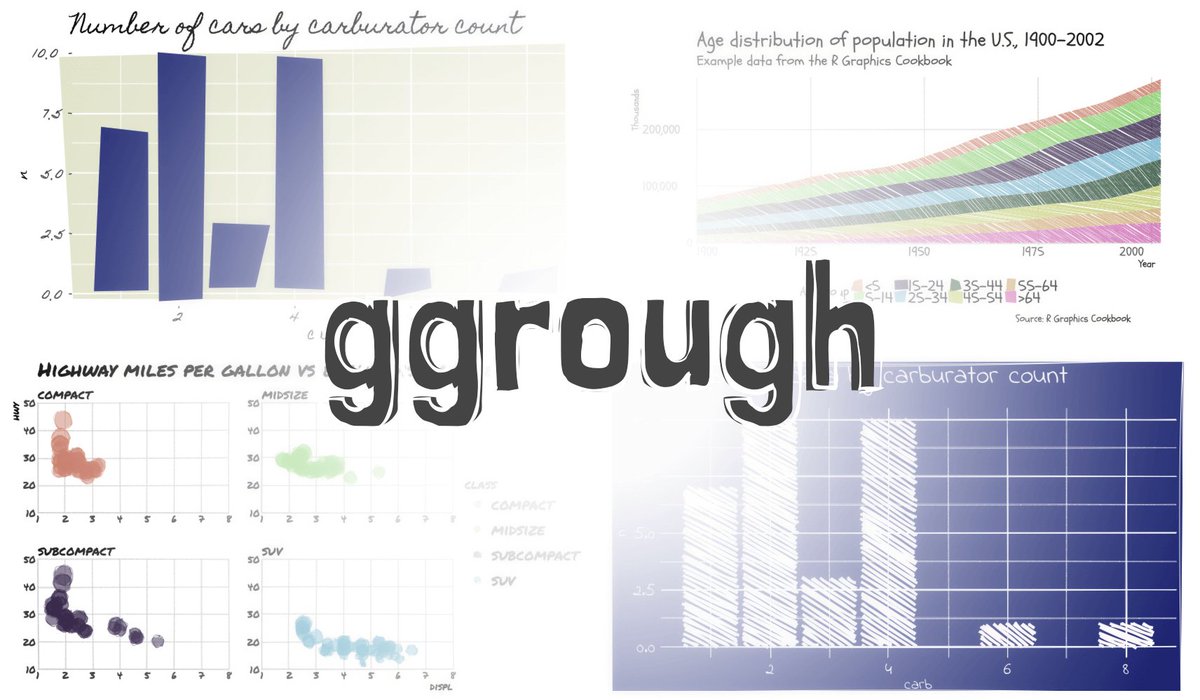 ggrough