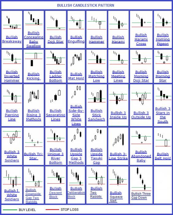 What Is Candlestick Chart Pattern