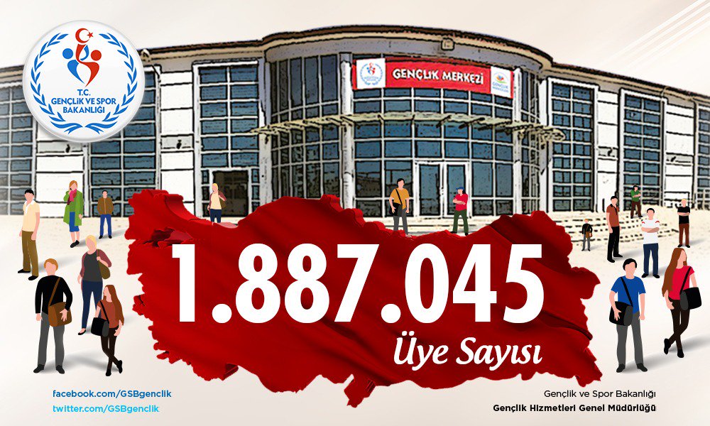 Türkiye'nin en büyük gençlik organizasyonu çatısı altında bir araya gelen yaklaşık 2 milyon gencimizle daha güçlü bir Türkiye için geleceğimizi bugünden inşa ediyoruz. #GençlikBurada