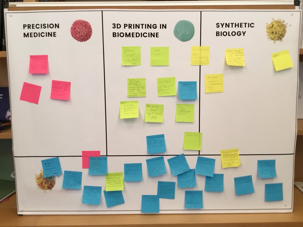 Defining #citizeninnovation: participants provide examples #PrecisionMedicine #3Dmed #synbio