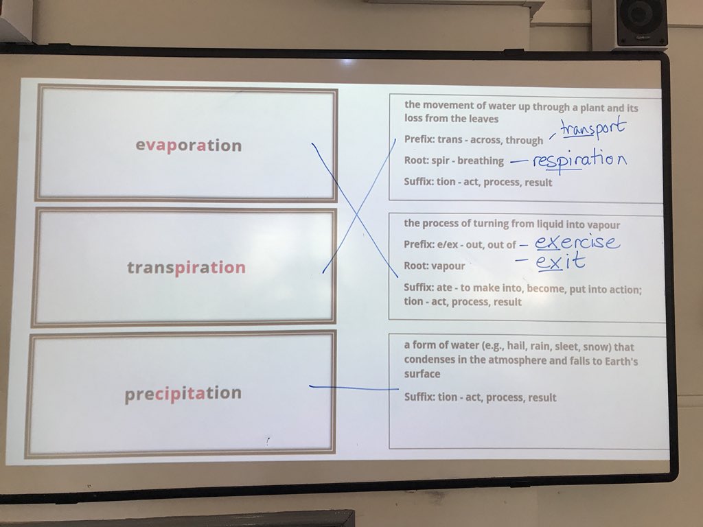 Breaking down tricky science vocabulary about the water cycle using @LexonikUK resources. #literacy