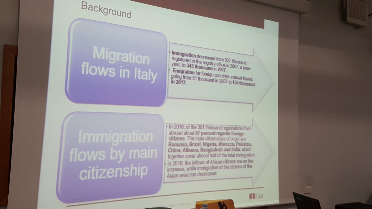 elelona's tweet photo. #SIS2018 session "what's happening in Africa"  presentation on return and circular migration of African immigrants in Italy with @francilic &amp; #cinziacastagnaro @istat_it #migration #africa #Italy glad to have chaired this session! https://t.co/z2zsHtMz7P