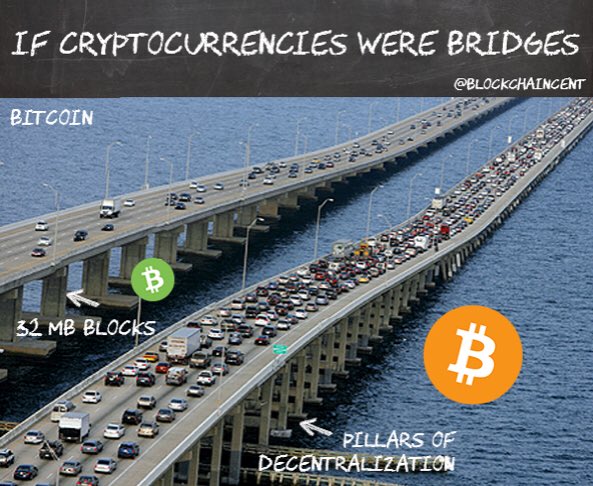 norm_corm's tweet image. Обожаю криптоюмор