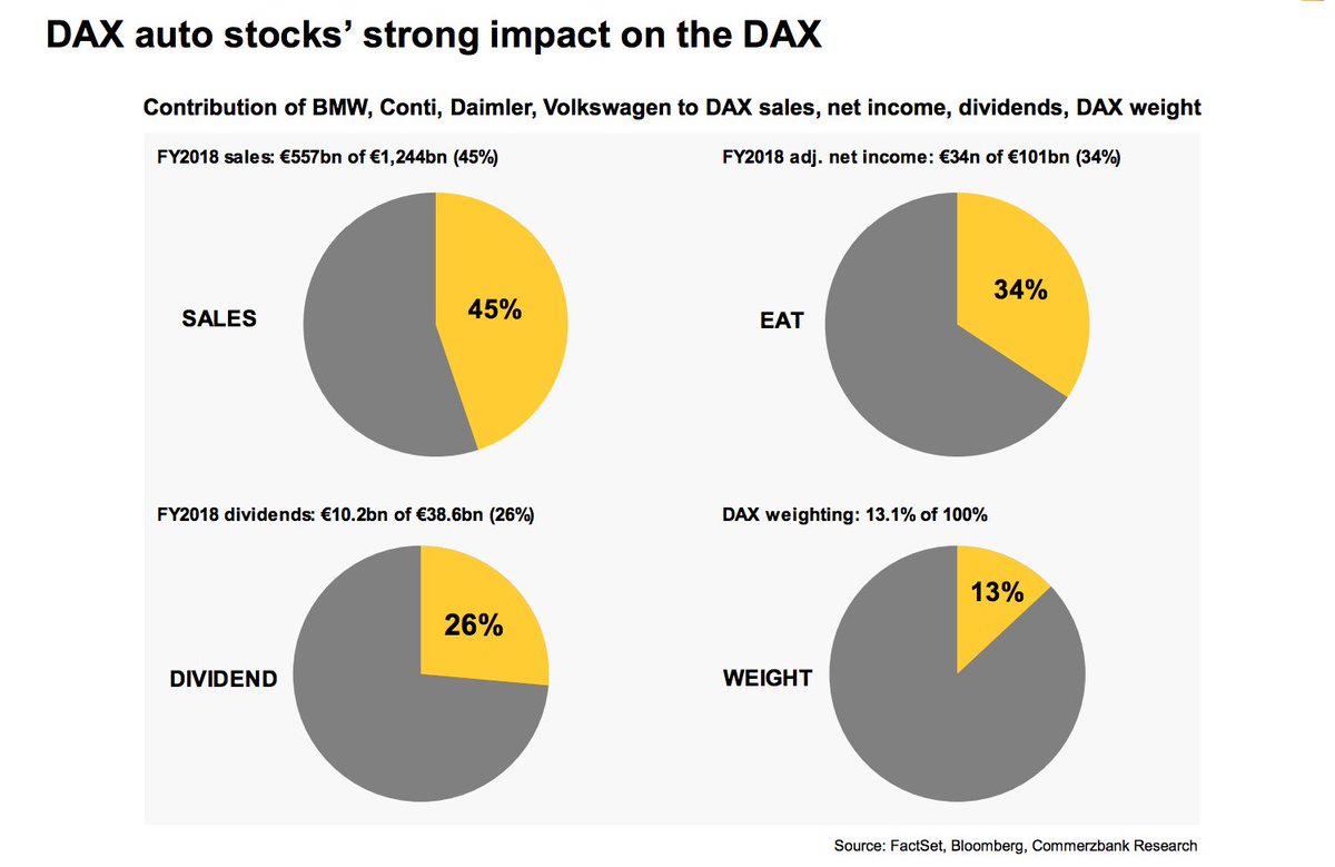 Dax 2018 Chart