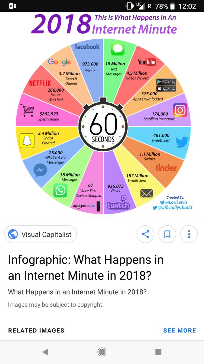 Attending an interesting key note by Vala Afshar