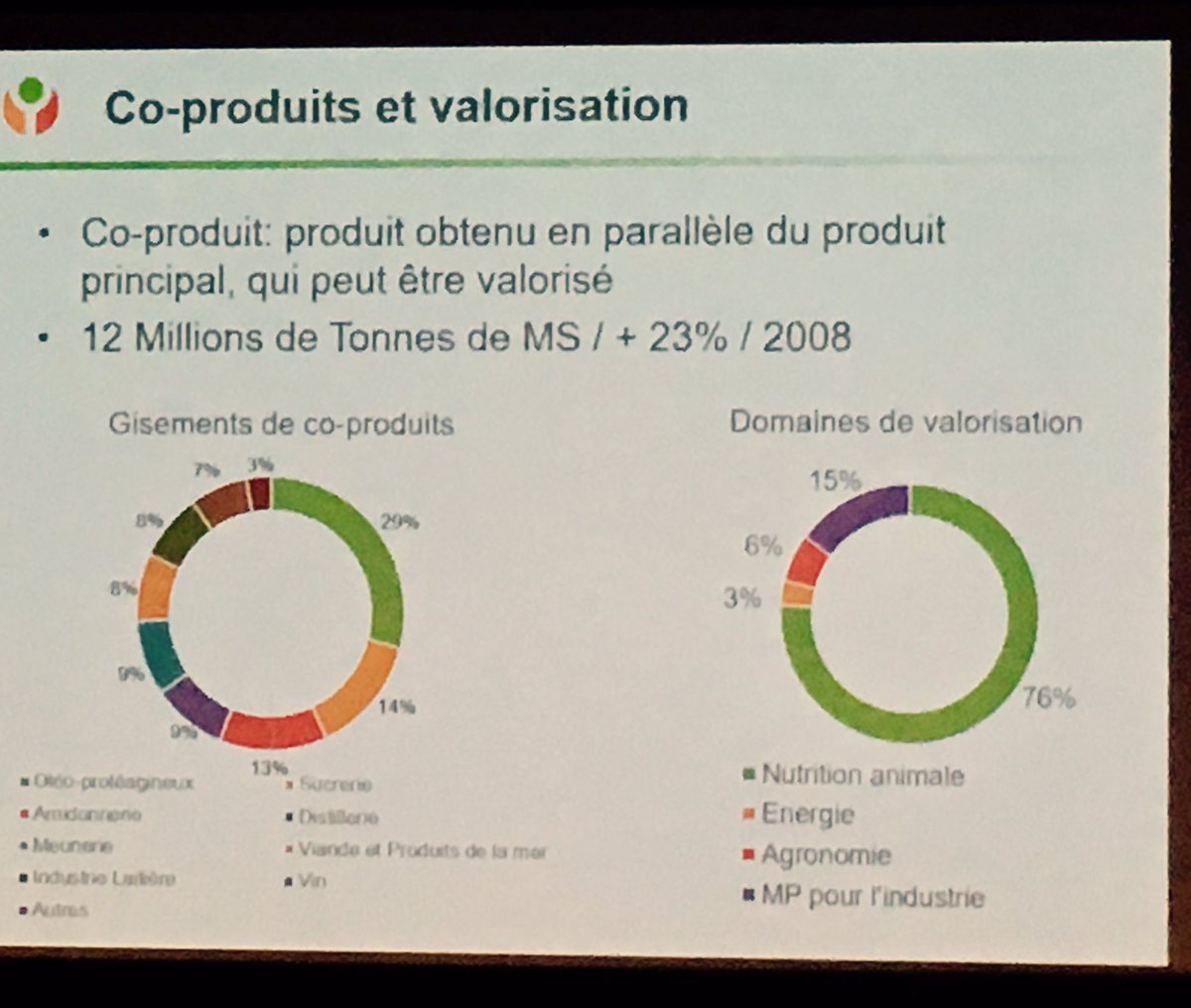 JL_Lbc's tweet photo. @JASLAROCHELLE Comment développer un nouvel #ingredient à partir de co-produits végétaux ? Merci #Olygose https://t.co/oUAl1e14vv