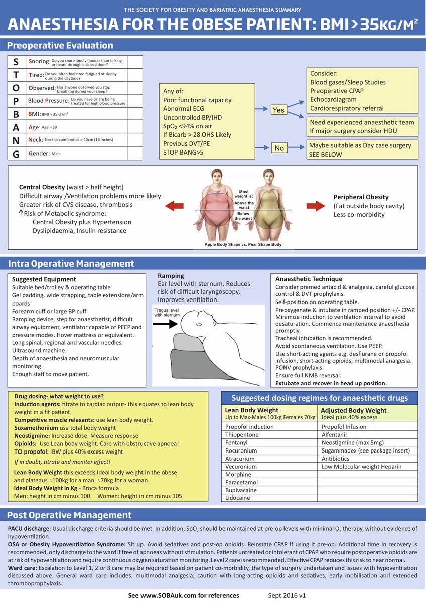 NaveenEipe's tweet image. All ^^^BMIs not same!
@SOBAuk 
Highlights the need to distinguish central vs peripheral obesity for #MObesity #DiffAW prediction, see their excellent single sheet.
@AirwayMxAcademy @ISPCOP_notes @dasairway #GAMC18