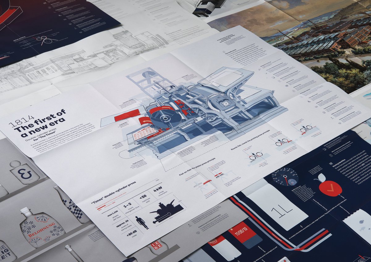 3 x Gold und 1 x Silber! MUTABOR räumt ab beim BCM Award: bestes Corporate Book, bestes Special, beste Infografik! Außerdem gab es eine Silbertrophäe für den Integrated Report von  #CLARIANT
#koenigandbauer
#contentmarketingawards
#MUTarbeiten
#BCM