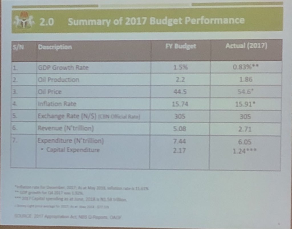 Richard Ough on Twitter "In terms of 2017 budget performance