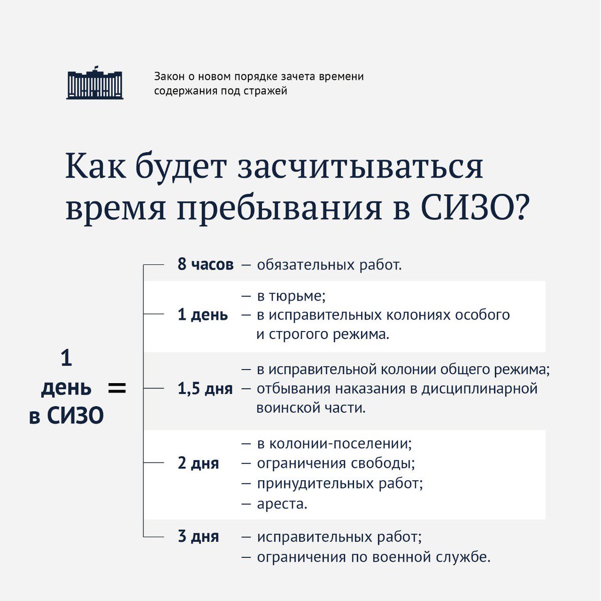 Срок содержания в изоляторе временного содержания. Пересчет сроков содержания в сизо. срок в сизо как считается. как считаются дни в сизо. как считают дни в сизо.