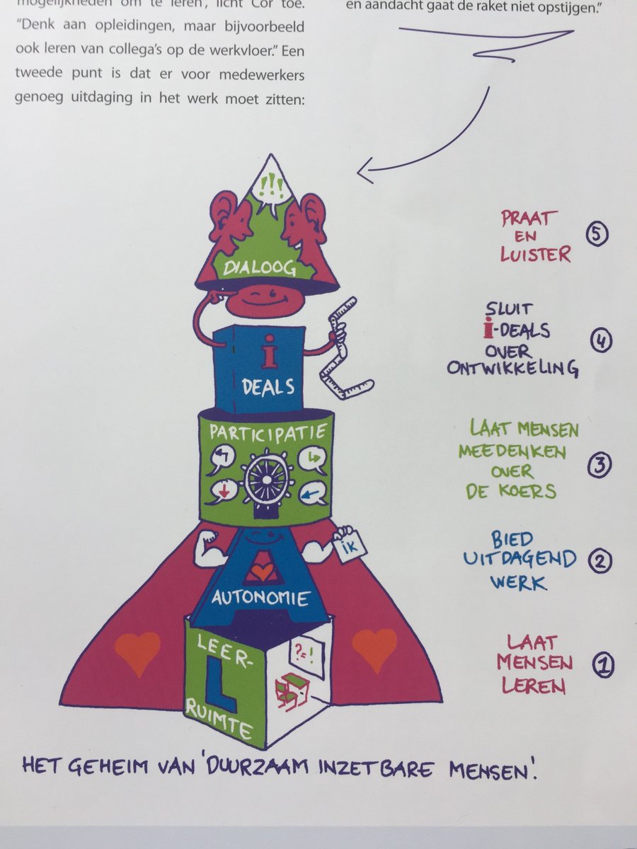 Kijk: <a href="/SJGWeert/">SJG Weert</a> heeft een mooie infographic gemaakt van onze <a href="/FactorVijf/">Factor Vijf</a> factoren voor duurzaam inzetbare mensen.