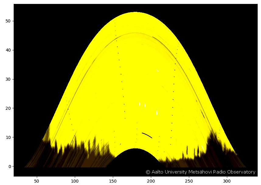 #Solarigraphy with a radio telescope! Every line is one daily path of the sun, from mid-winter's darkness to 19-hour day of #SummerSolstice as seen with our 1.8-metre solar radio telescope at #Metsähovi Radio Observatory. Also, bet you haven't seen pine trees at 11.2 GHz before!