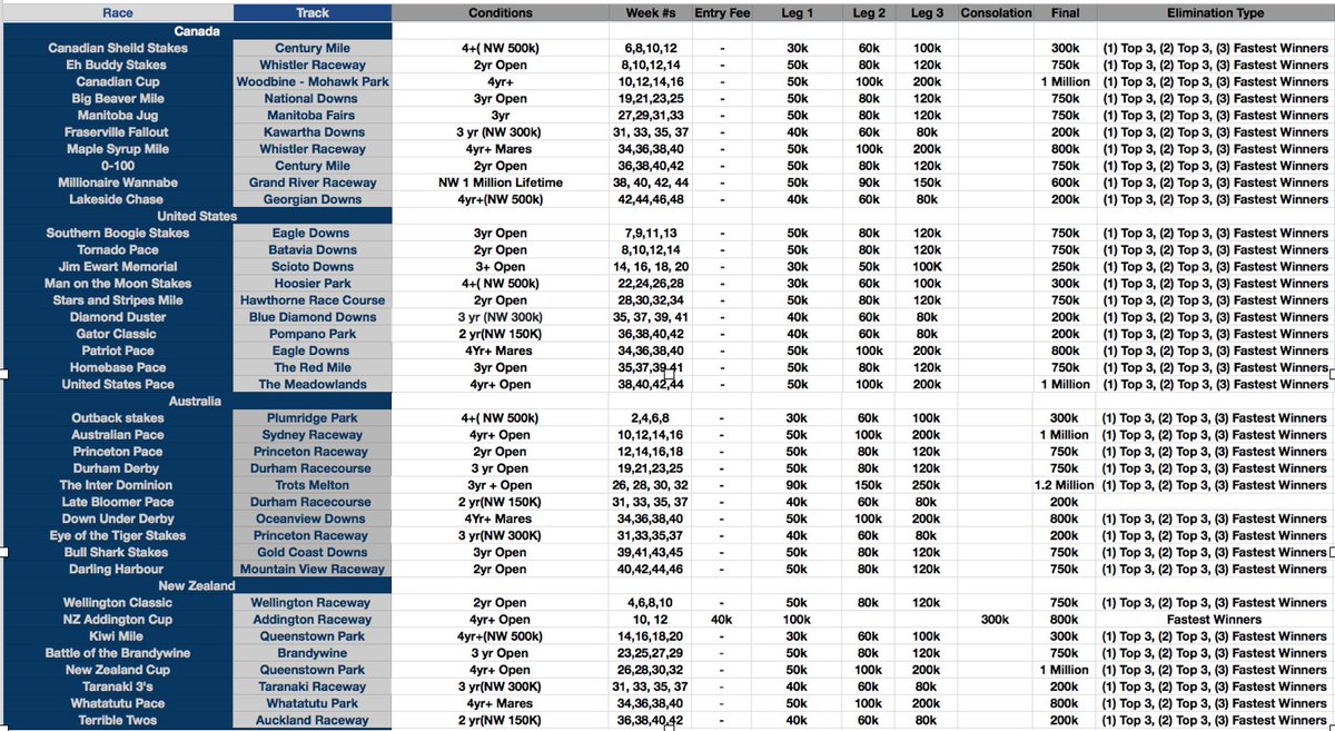 Here is the Season 21 Stakes Schedule with 4 new races! <a href="/AndPacing/">Off and Pacing</a> #OffandPacing
